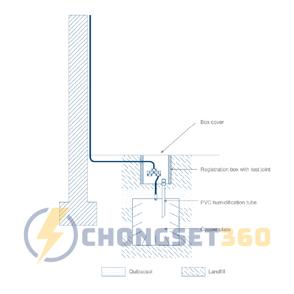 Điện cực tiếp địa loại có ống nối Ingesco, Hệ thống bãi tiếp địa