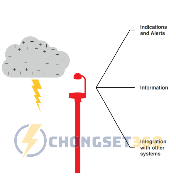 PREVISTORM Thiết bị cảnh b&aacute;o b&atilde;o Ingesco, Thiết bị chuy&ecirc;n dụng kh&aacute;c